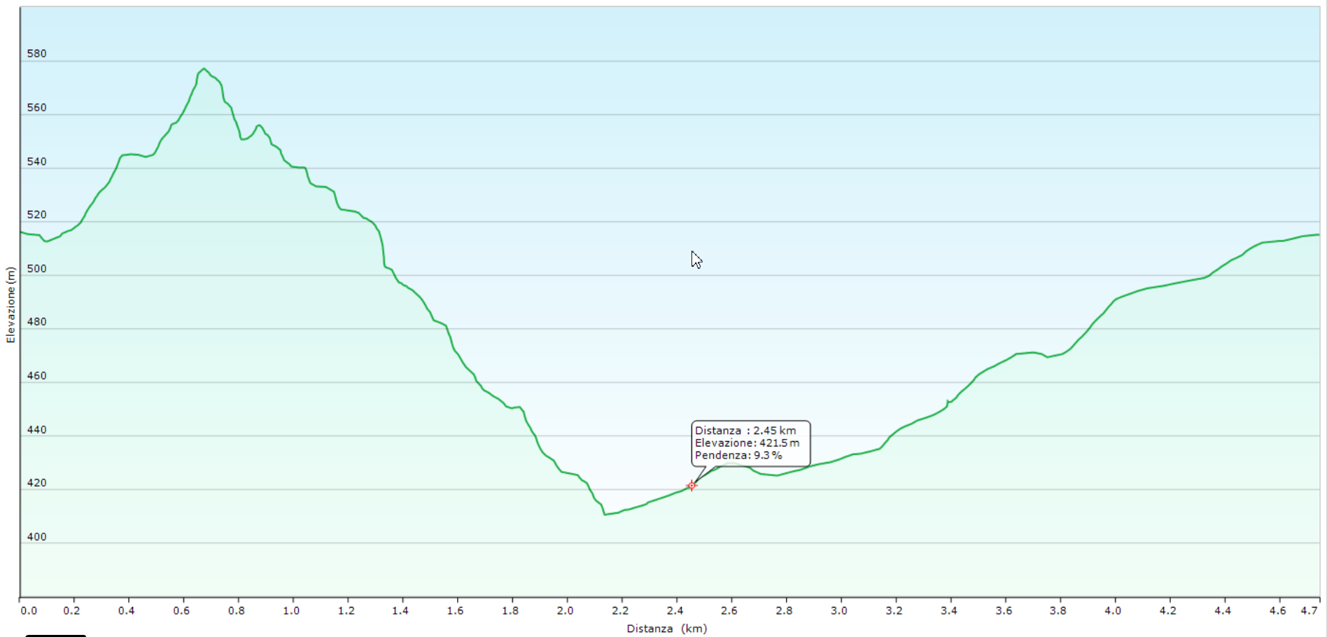 Happy High altimetria