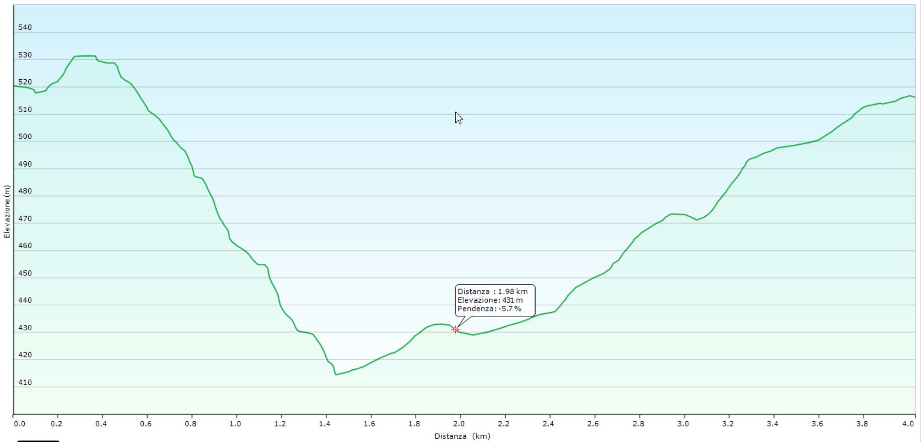 Happy Low altimetria Happy Low altimetria