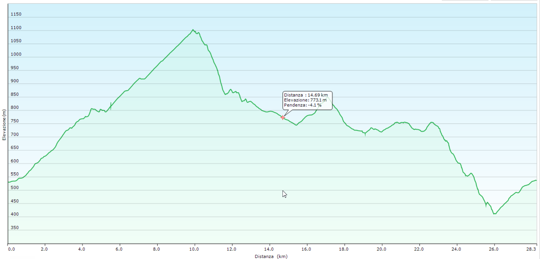 Marathon Medium altimetria Marathon Medium altimetria