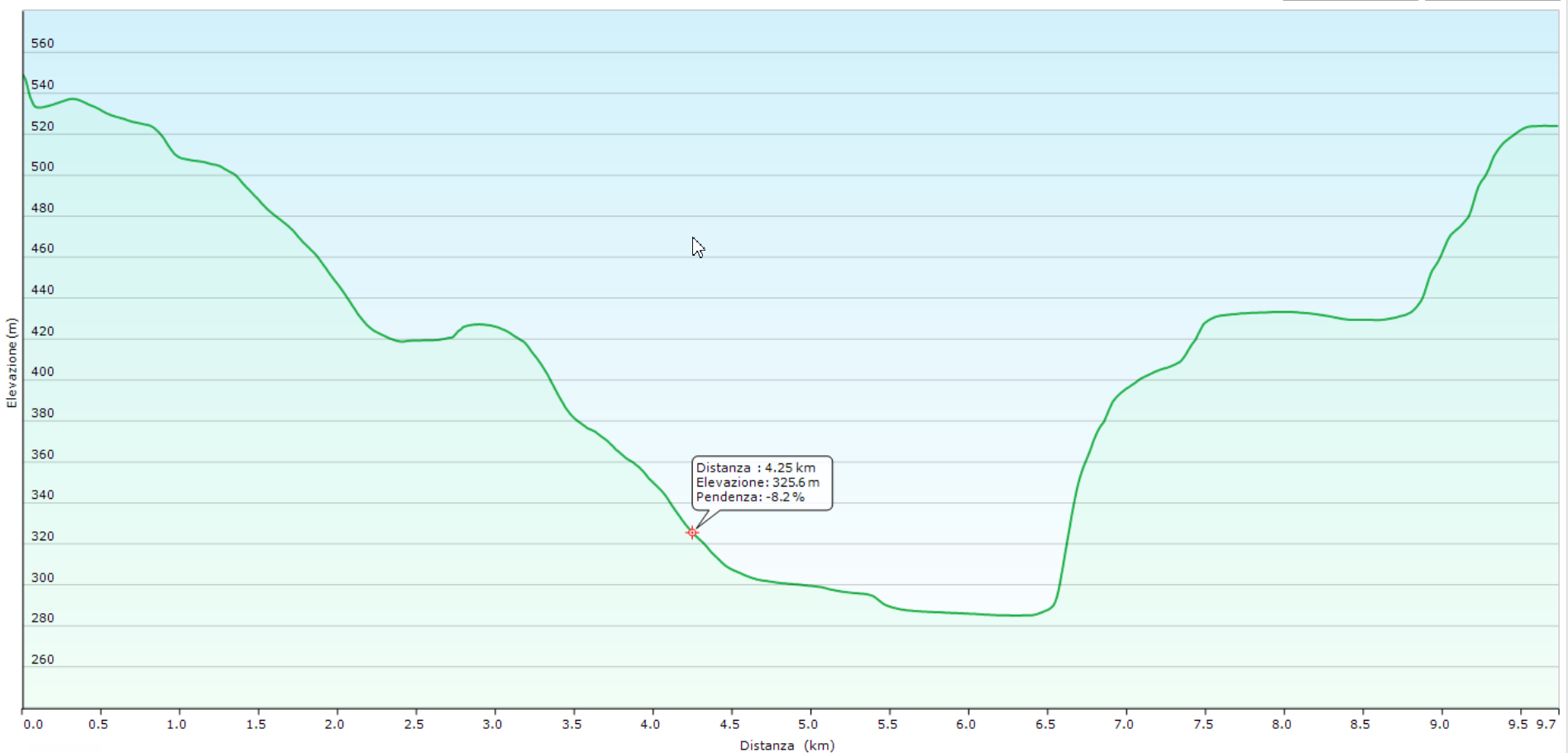 Cammino dei frontalieri altimetria